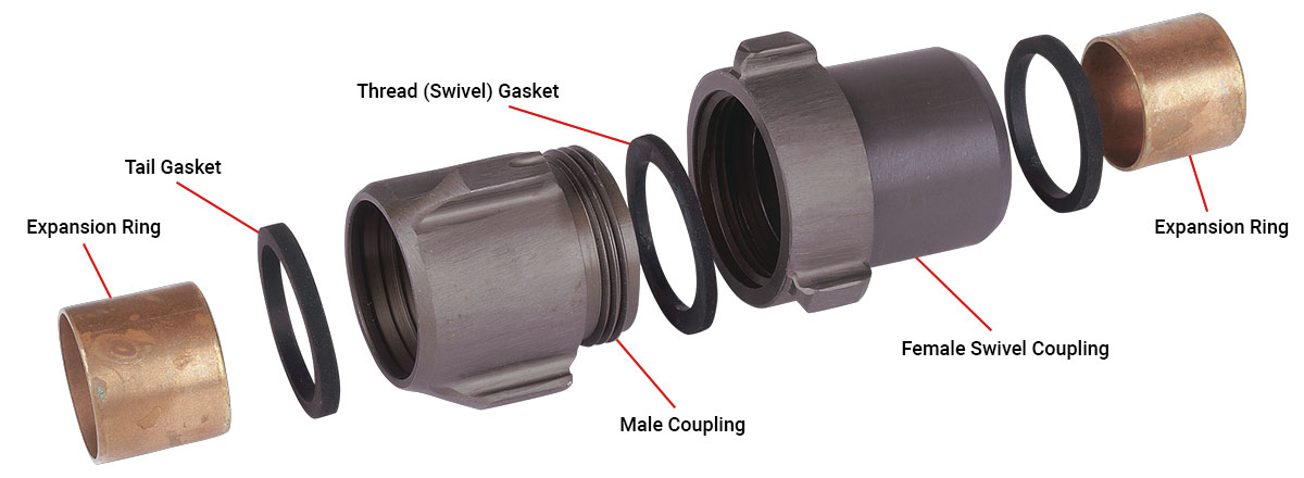 Coupling Parts Diagram