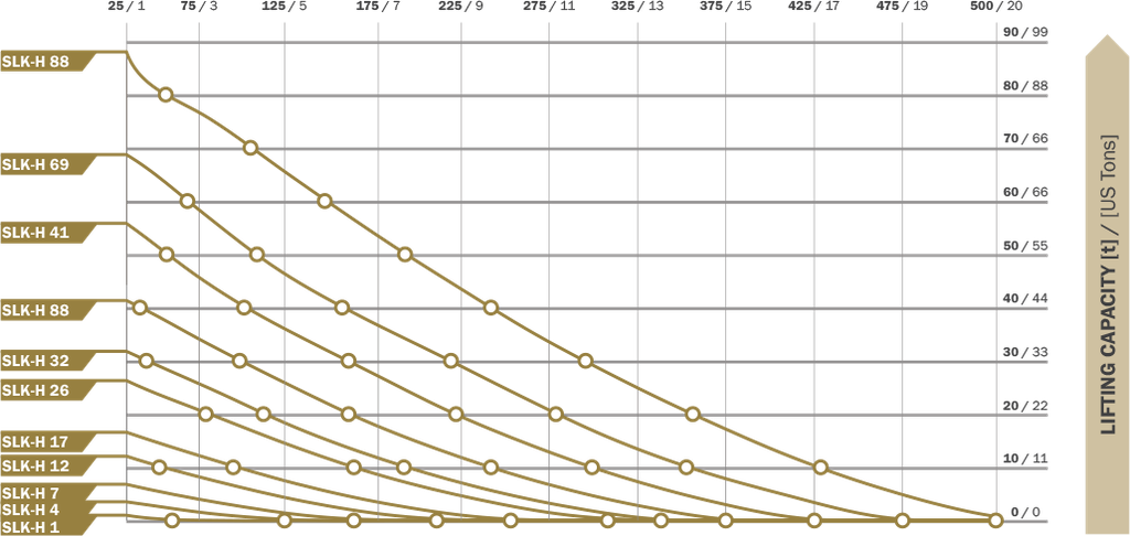 Lifting Height for 10 Bar (145 psi)