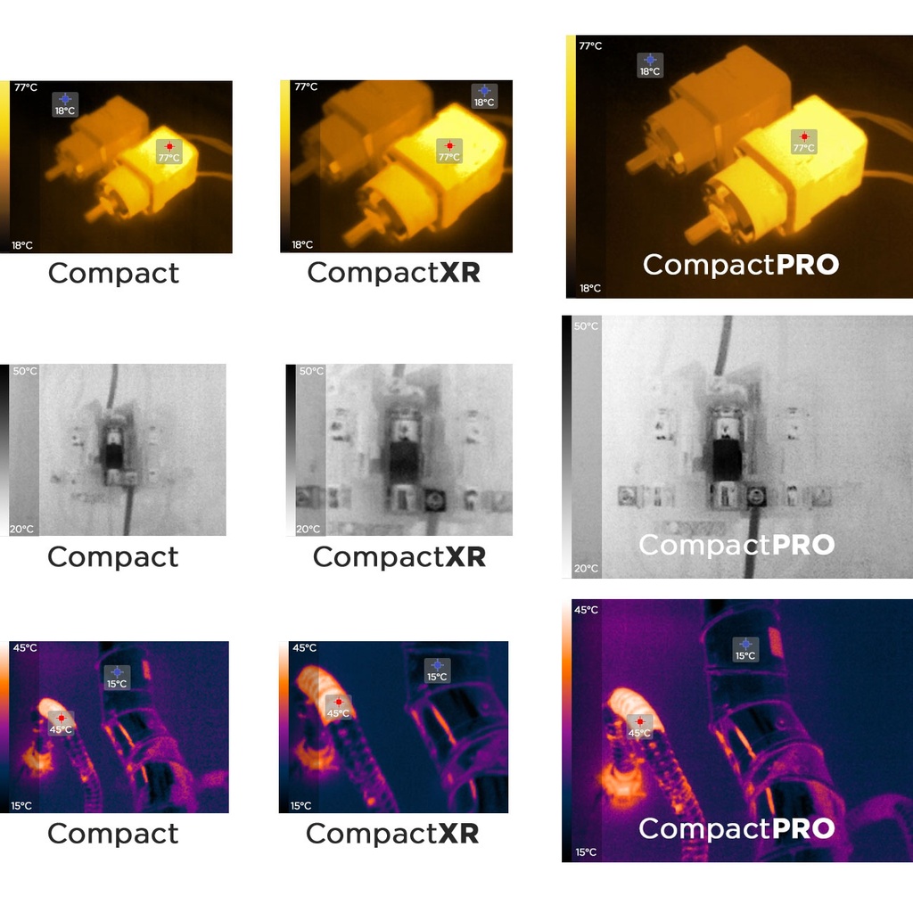 Compact Series Comparison