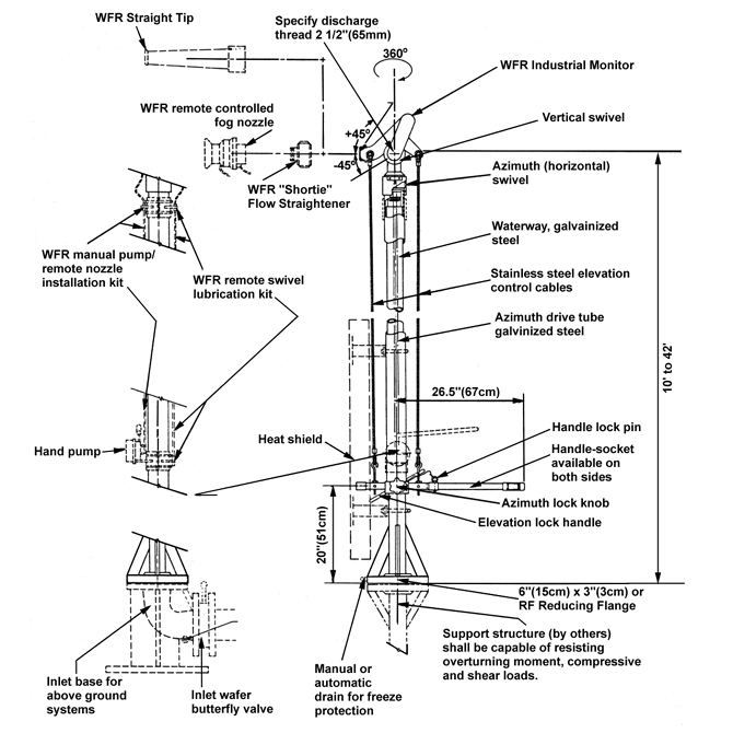 Freestanding Elevated WFR Monitor