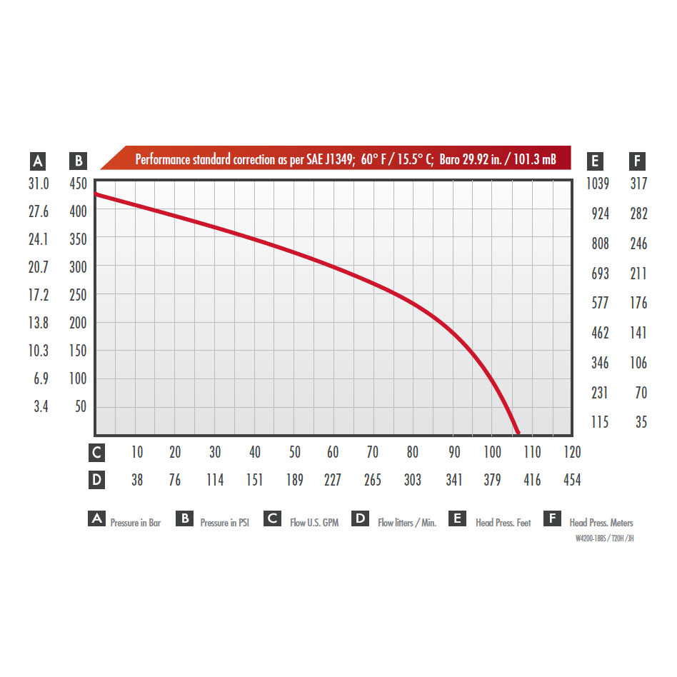 E4200 Pump Flow Chart