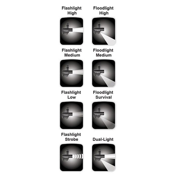 Nightstick Helmet Light - Modes