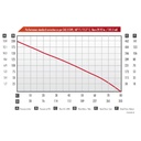 Wick FT-200-4B 4 Stroke, High Pressure Floating Pump Diagram