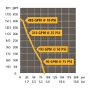 Performance Chart