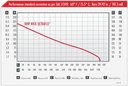 Wick UltraFlo 18 hp Forestry Fire Pump Performance Chart