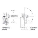 TFT EF1 Wildland Monitor Travel Range