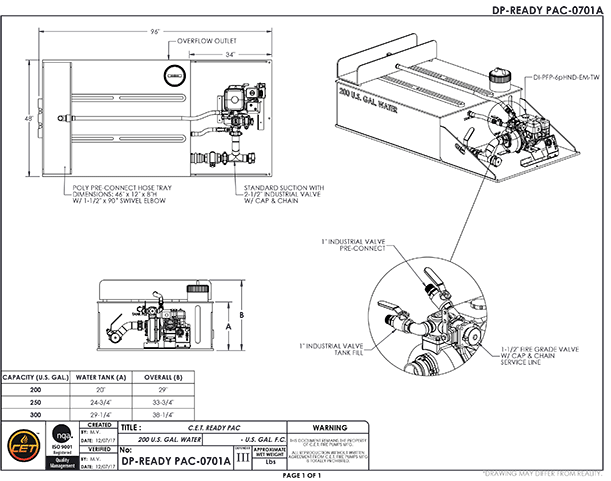 CET Ready Pac Bush Buggy Package - price available on request