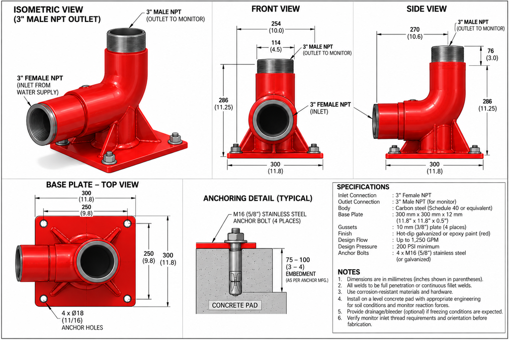 Mount only for Fixed Monitors (copy)