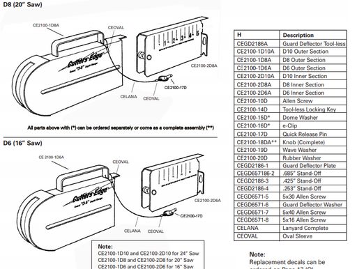 Cutters Edge 2188 Model - Guard Deflector / Guard Depth Gauge